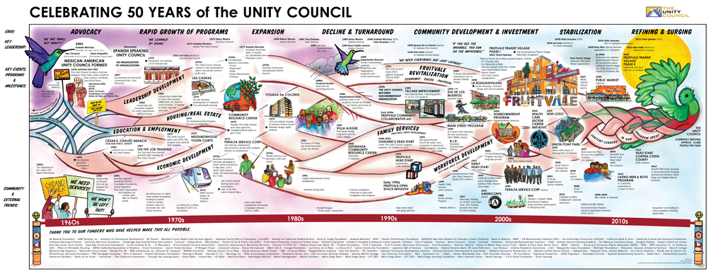 FINAL Unity Council History